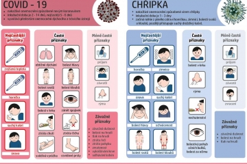 COVID - 19 vs Chřipka