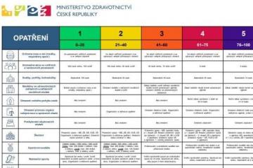 PES - Protiepidemický systém