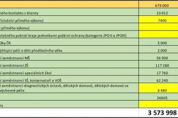 Kdy na vás přijde řada s očkováním? Takhle vypadá detailní rozpis