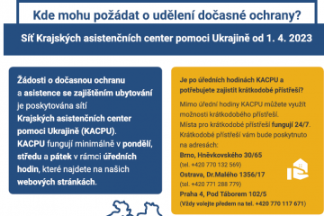 Síť Krajských asistenčních center pomoci Ukrajině v České republice od 1. 4. 2023