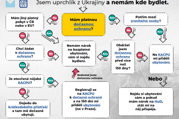 Informace pro držitele dočasné ochrany v ČR / Інформація для осіб, які отримали тимчасовий захист